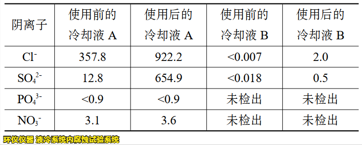 液冷系統內腐蝕試驗系統的腐蝕試驗研究(圖5)