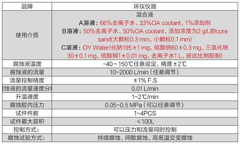 航天冷板內腐蝕試驗臺(圖2)