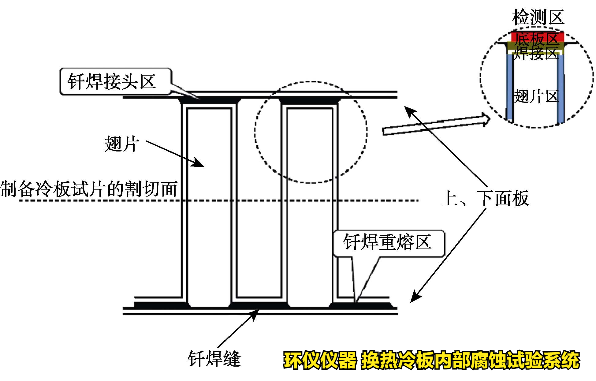 換熱冷板內部腐蝕試驗系統對冷板的內部腐蝕試驗研究(圖2)