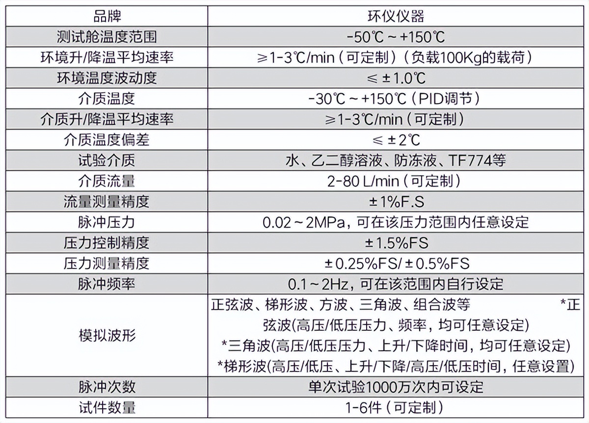 動力轉(zhuǎn)向管高溫脈沖試驗臺(圖2)