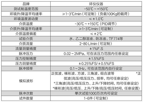 壓力脈沖試驗(yàn)臺的設(shè)備開發(fā)(圖4)