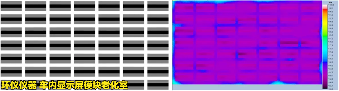 車內顯示屏模塊老化室的測試知識(圖3)