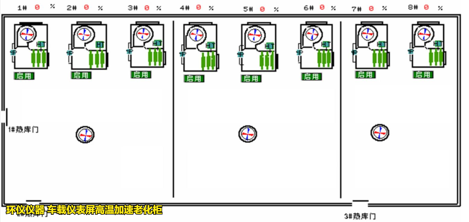 車載儀表屏高溫加速老化柜的構(gòu)造(圖4)