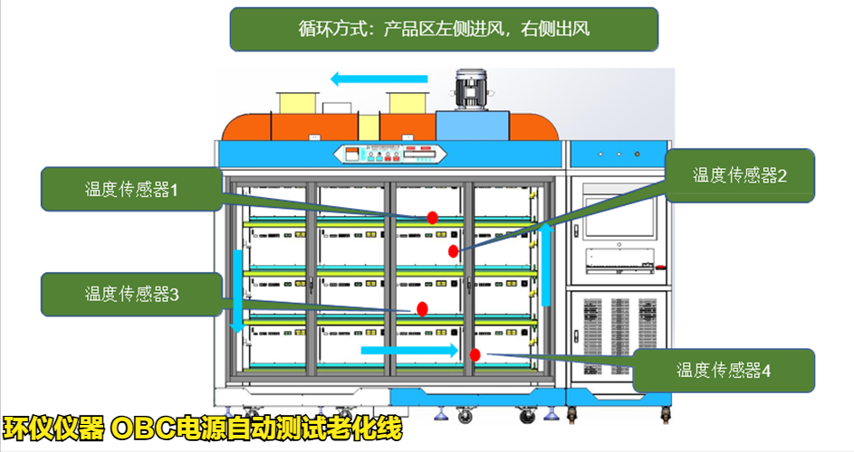 OBC電源自動(dòng)測(cè)試?yán)匣€(圖4)