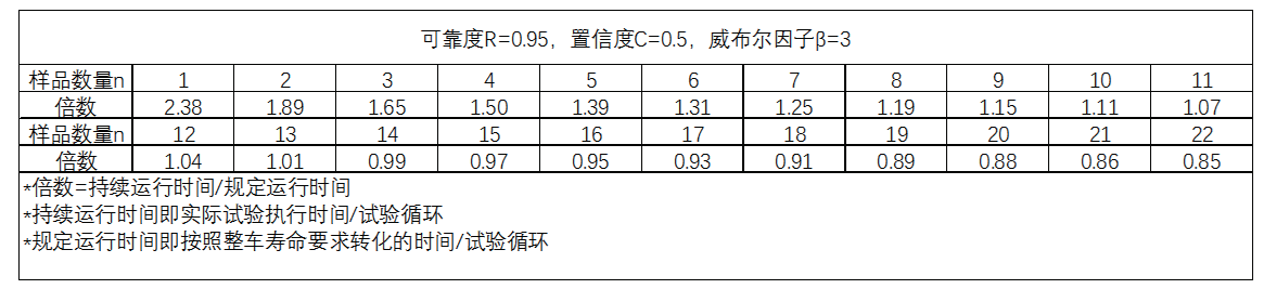 obc充電機帶載耐溫老化系統用于車載充電機的可靠性驗證(圖4)