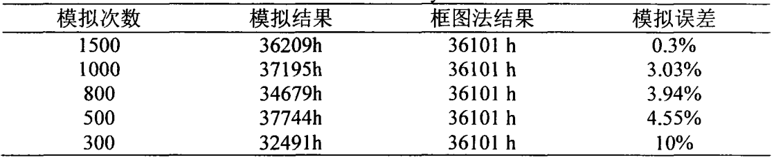 光電逆變器高溫老化箱對光伏并網逆變器的可靠性分析(圖3)