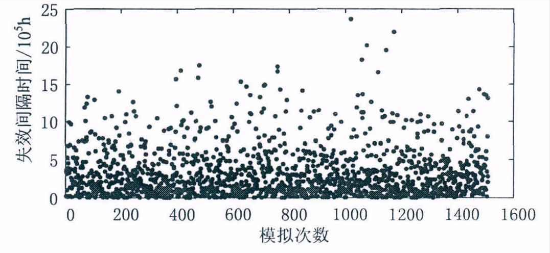 光電逆變器高溫老化箱對光伏并網逆變器的可靠性分析(圖4)