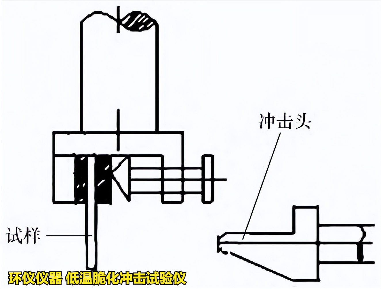 低溫脆化沖擊試驗(yàn)儀對(duì)拖拉機(jī)用橡膠油封成品的脆性溫度研究(圖3)