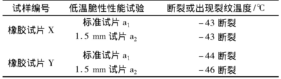 低溫脆化沖擊試驗(yàn)儀對(duì)拖拉機(jī)用橡膠油封成品的脆性溫度研究(圖5)