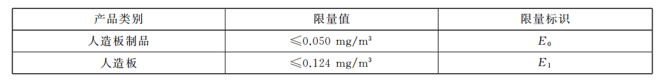 GB 18580-2025甲醛釋放量試驗方法(圖2)