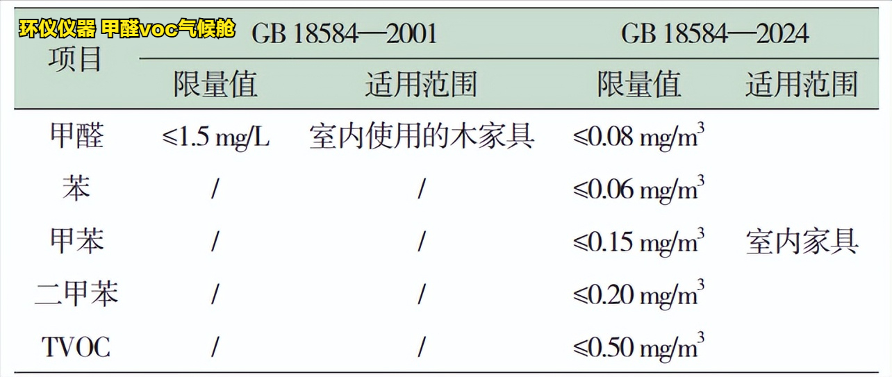 甲醛voc氣候艙保證GB 18584-2024標準的測試順利進行(圖3)