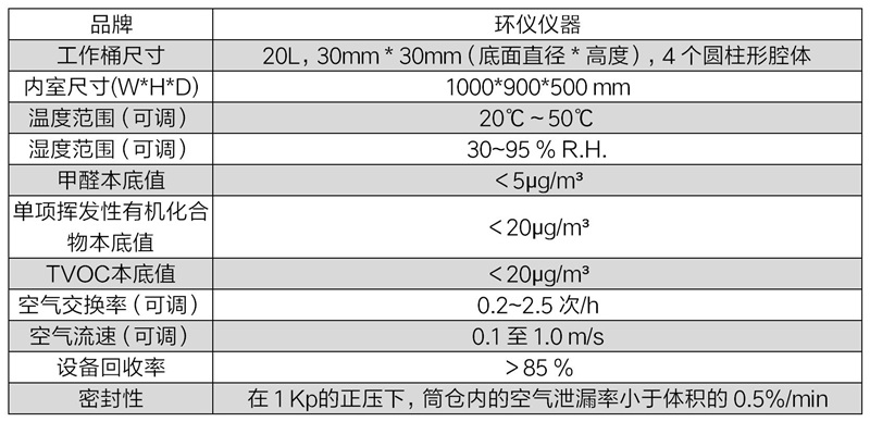 JIS A 1901:2015 20L環境艙(圖2)