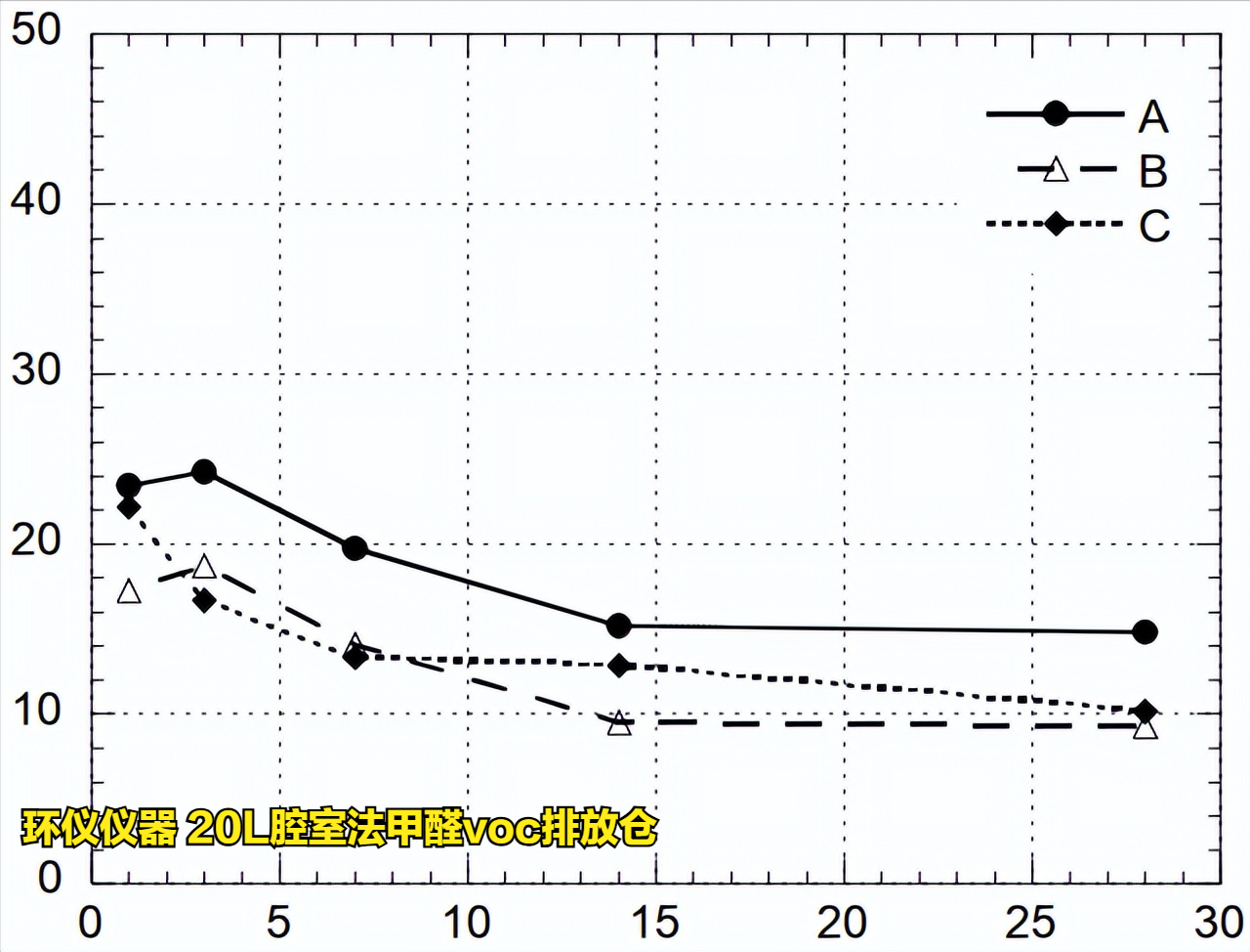 20L腔室法甲醛voc排放倉對(duì)木地板的試驗(yàn)驗(yàn)證(圖6)