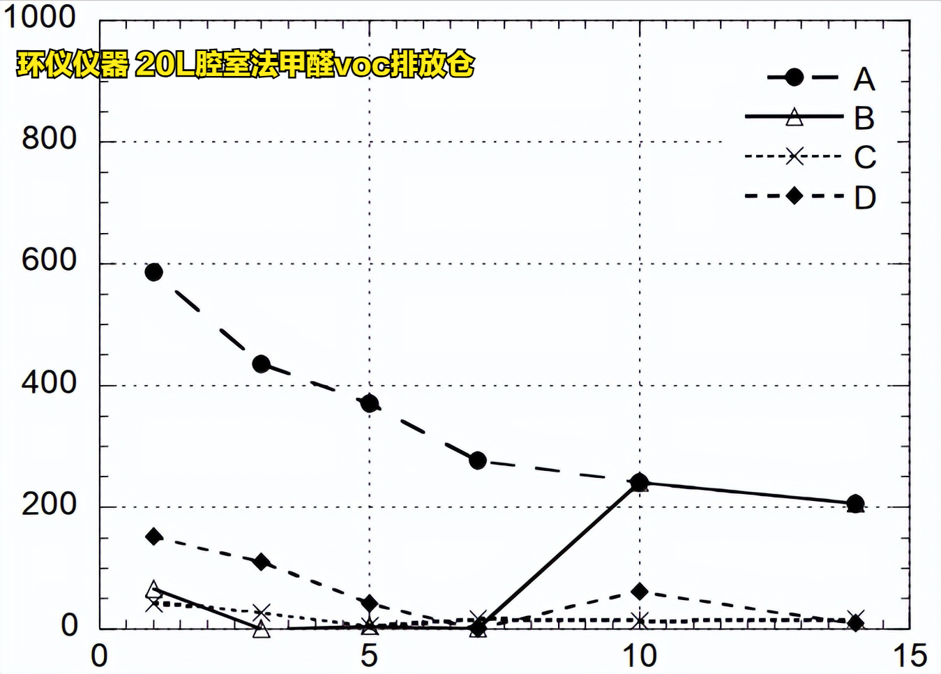 20L腔室法甲醛voc排放倉對(duì)木地板的試驗(yàn)驗(yàn)證(圖8)