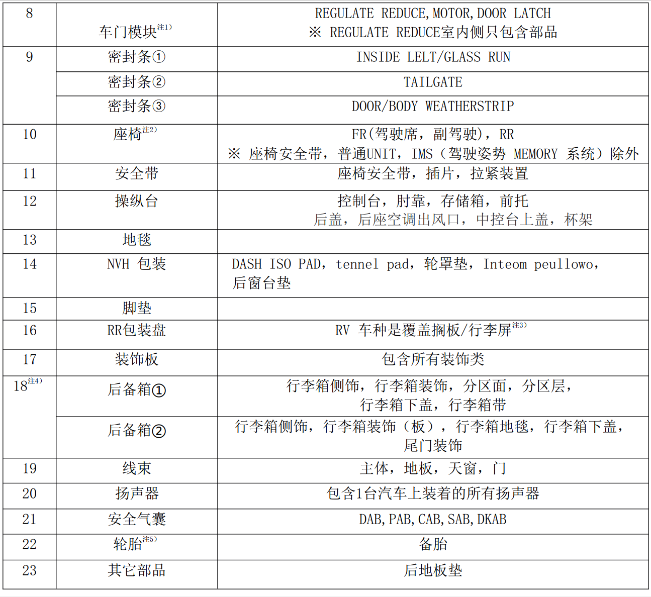 現代汽車voc采樣倉(圖5)