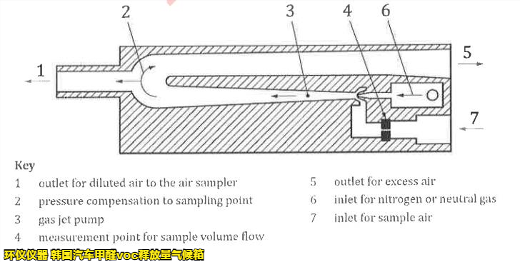 韓國汽車甲醛voc釋放量氣候箱的采樣方法(圖4)
