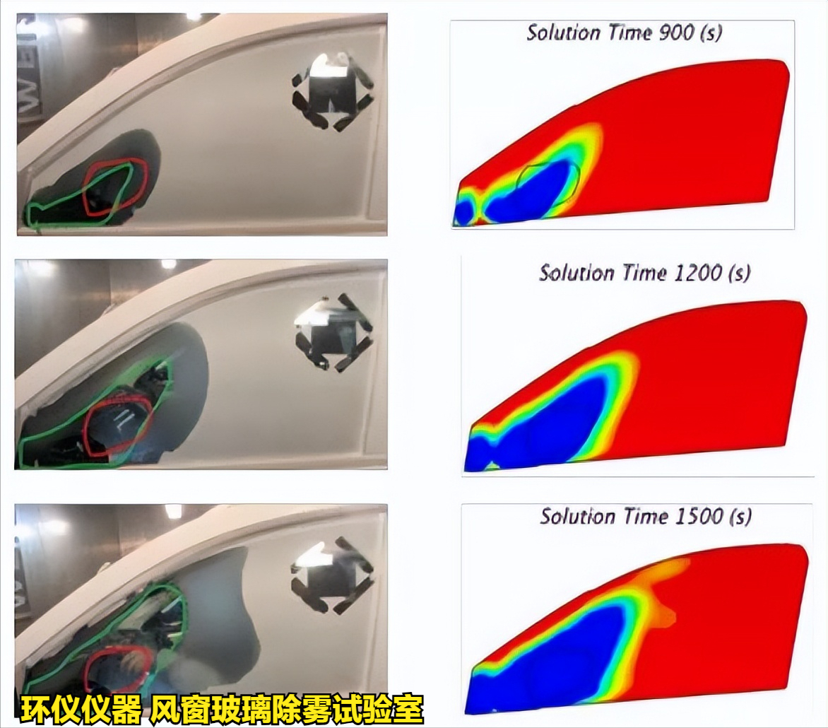 風(fēng)窗玻璃除霧試驗(yàn)室的玻璃除霜試驗(yàn)程序(圖3)