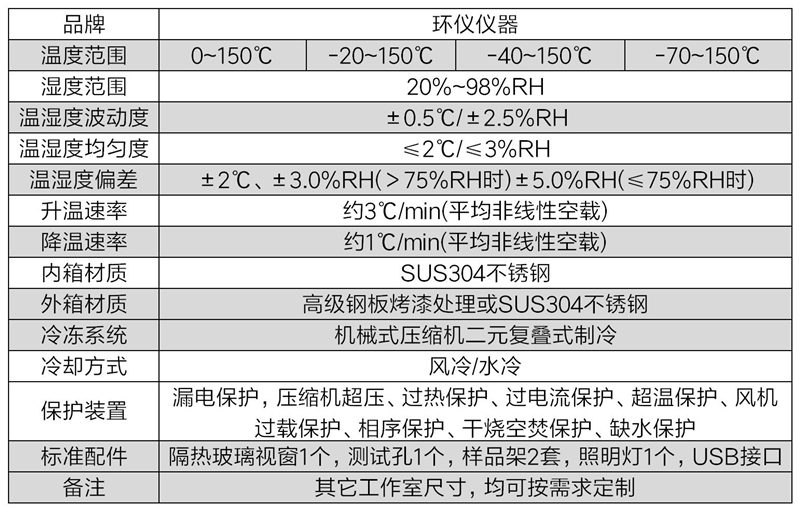 恒溫恒濕試驗箱(圖2)
